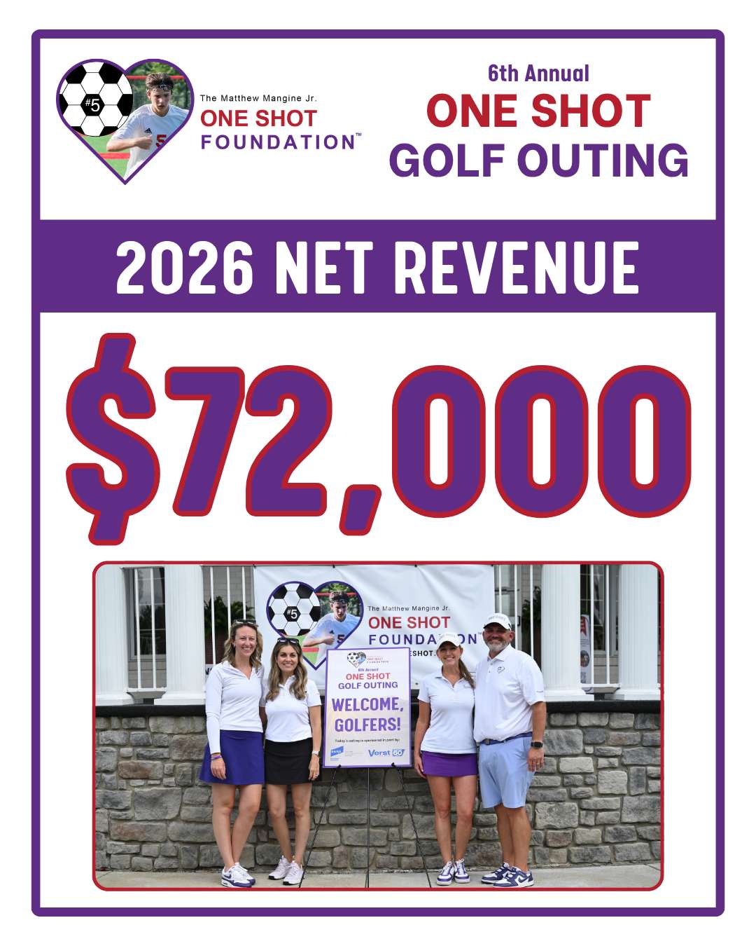 2026 OSG Net Revenue